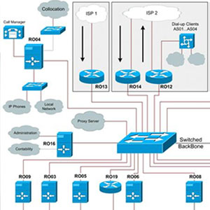 Network Diagram